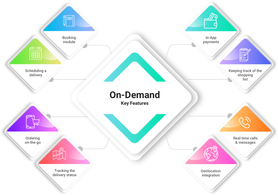 On-Demand app features