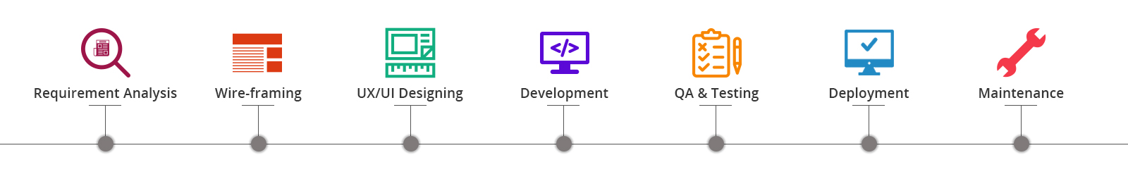 app-development-process