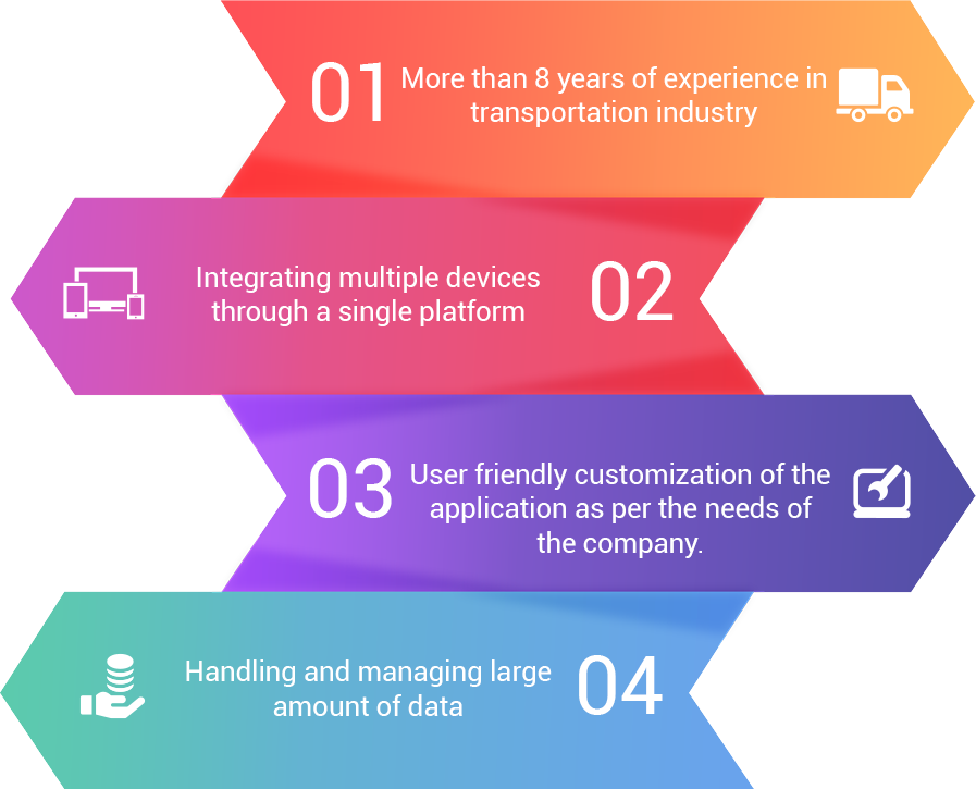 IoT in transportation infographic
