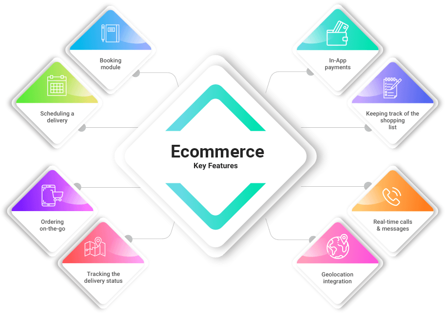 E-Commerce App Features
