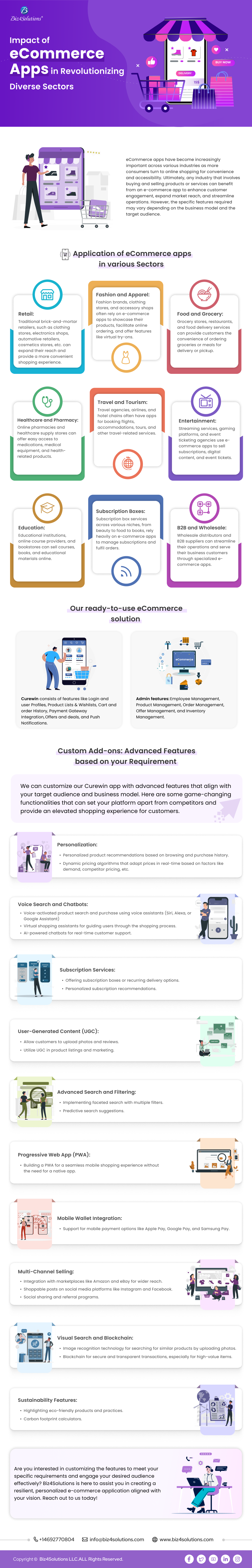 application of ecommerce app in different industries