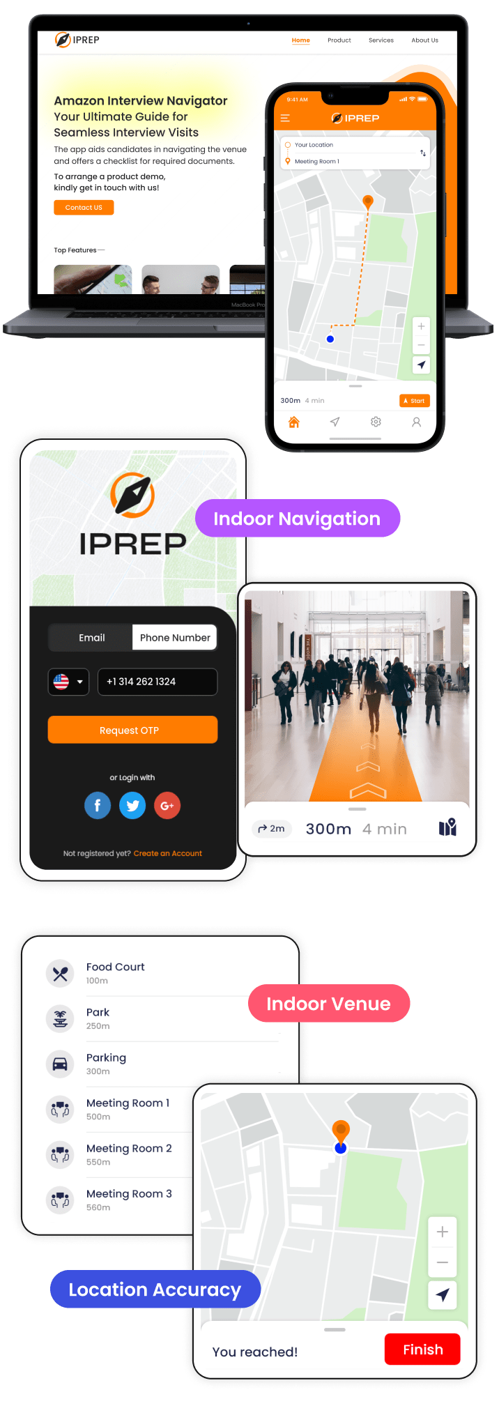 Iprep overview